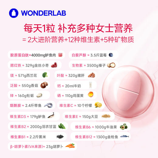 女士复合维生素2.0 万益蓝WonderLab 焕活小魔方 美肌强体提气色 多重复合维生素B族锌硒 商品图5