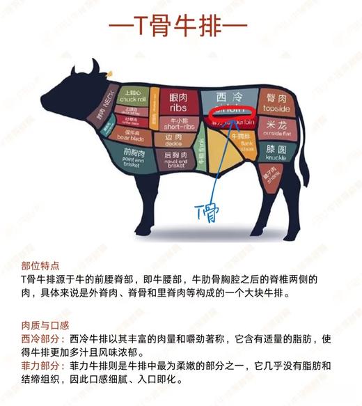 和牛T骨牛排 商品图4