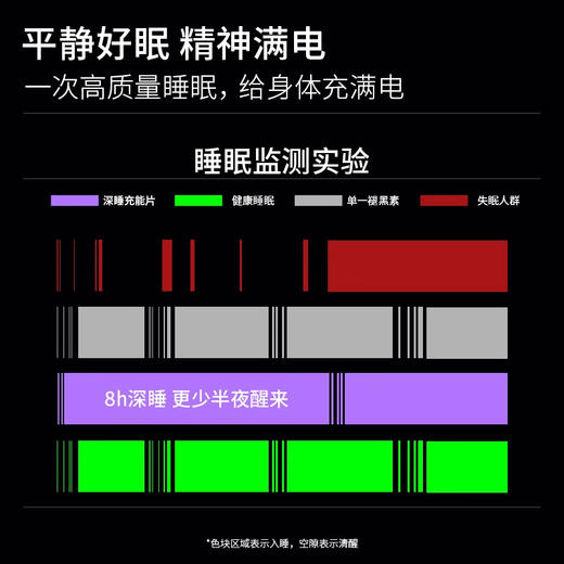 SUPER-SYN超级元料深睡充能片 30片/盒 香港直邮 全新升级 美国FDA认证 美国GMP认证 商品图4