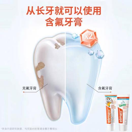 ELMEX艾美适婴童防蛀牙膏(0-6岁婴童款/6-12岁少儿防蛀款) 商品图8