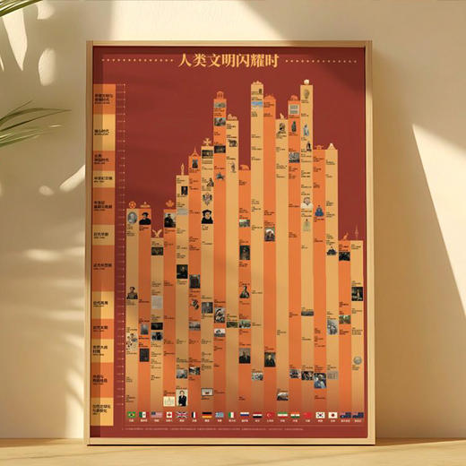 【新书上市】文明：1030年—1059年，群星闪耀时（罗振宇新书重磅上市/中华文化全明星阵容一次看够） 商品图14