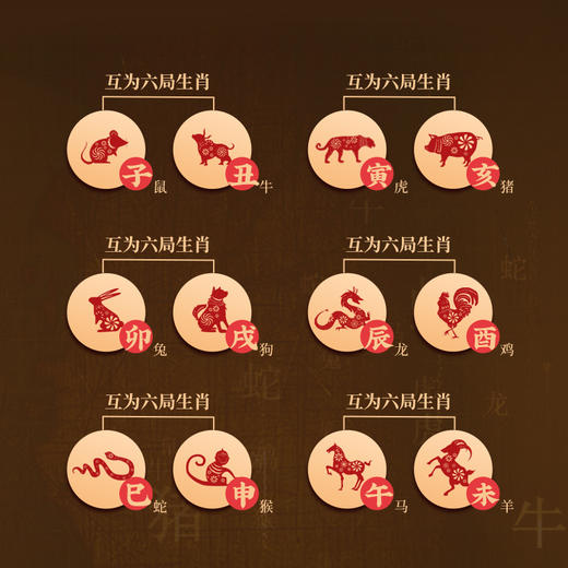 【祈愿吉品】十二生肖六合生肖摆件 商品图4