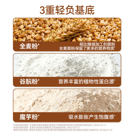 【共享分销】哥本旗下轻乐悠奶盖全麦沙琪玛【全新4口味】奥巧味/黑巧玫瑰味/榴芒味/咸蛋黄味四种风味 软糯清甜 每块仅约40多大卡 每箱30块/每块约9g 商品图2