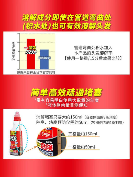 【对头发堵塞超级有效果】日本原装狮王 LOOK 管道下水道疏通剂450ml 能分解厨房管道油脂 商品图2