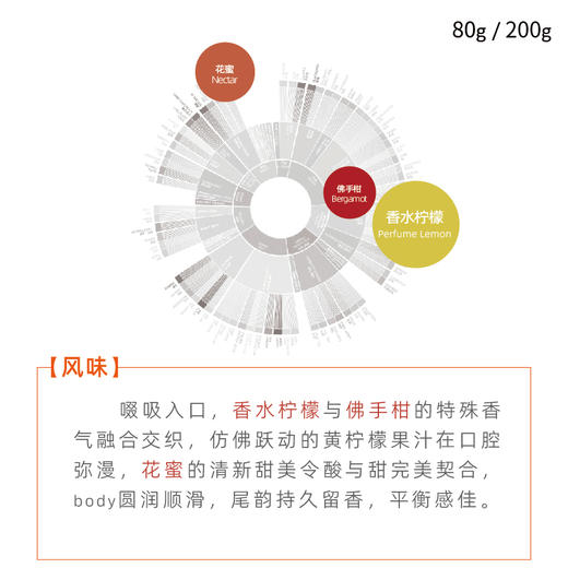巴拿马蕾莉达庄园柠蜜瑰夏绿顶瑰夏水洗手冲咖啡豆 商品图1