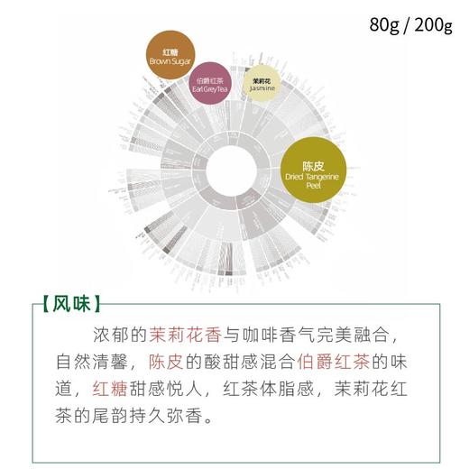 云南咖啡豆茉莉窨保山水洗卡蒂姆手冲浅焙精品新鲜烘焙 商品图1