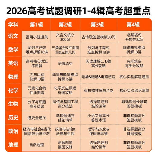 2026天星教育试题调研第4期第四辑语文数学英语物理化学生物政治历史地理高考超重点练习册 商品图3