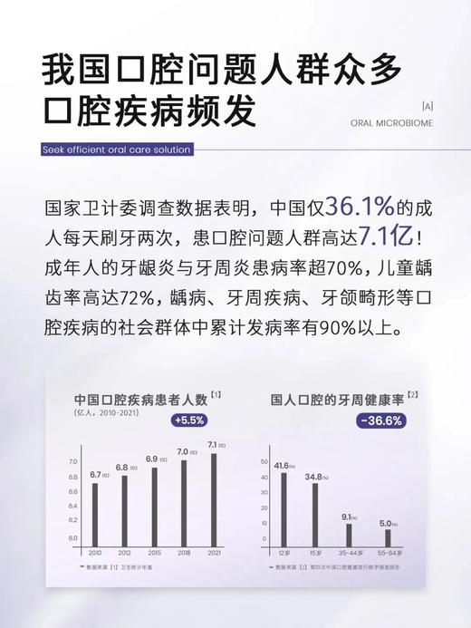 [小滋心选]【活动价¥29.9/5支】Dr..Herina五大系列牙膏套装 商品图4