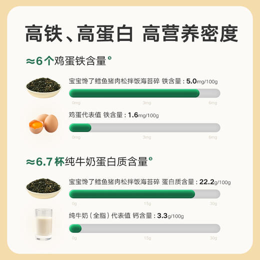 宝宝馋了 鳕鱼猪肉松拌饭海苔碎 40g/罐 商品图2