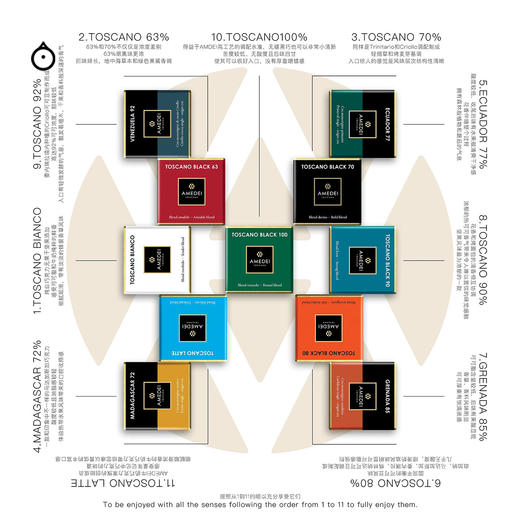 企鹅市集|意大利amedei 9片/12片/14片装巧克力礼盒 金奖黑巧克力 精品礼盒 商品图4