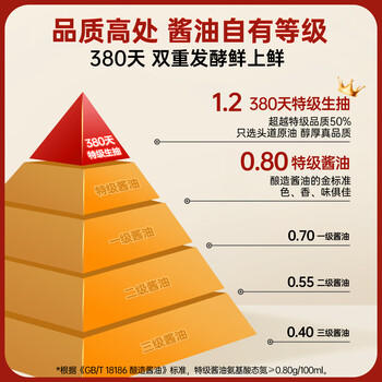 千禾零添加 380天酱油 500mL【0添加特级生抽】炒菜提鲜调料调味品 /粮油调味 /调味品 /酱油 商品图4