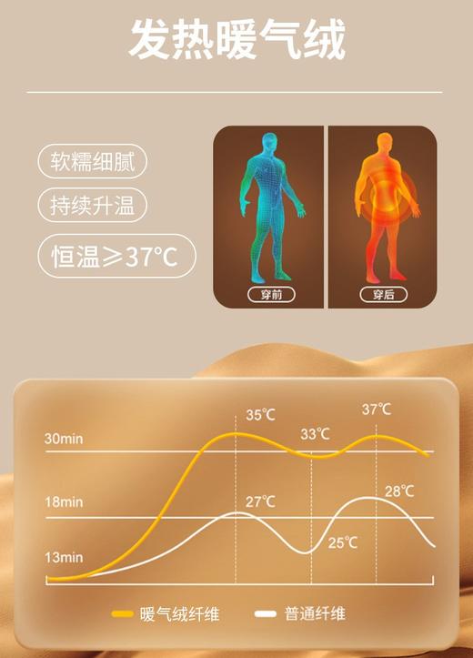 老爷车-男女款锁温羊毛+桑蚕丝保暖内衣套装 高弹零压力/温暖无负重/活动更自如 重点部位升温贴片更暖心 商品图4
