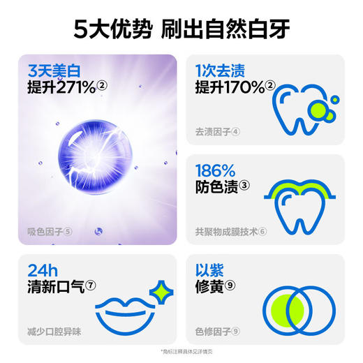 参半 专研清新美白 小紫管牙膏100g 商品图5