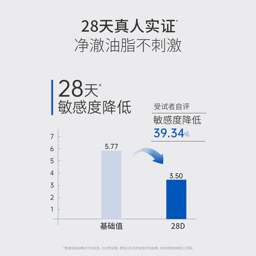 协和维生素原B5舒缓洁面乳100g 商品图2