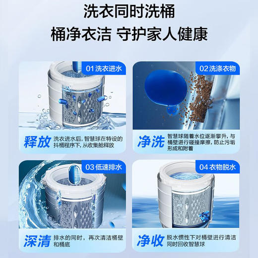 海尔11公斤全自动波轮洗衣机家用大容量直驱变频一级能效智慧球免清洗494mm大筒径 双动力+精华洗+光等离子除菌XQS110-MBDEV77A7 商品图8