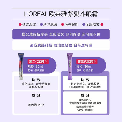三代升级！欧莱雅紫熨斗眼霜水光充盈淡化黑眼圈紧致7.5ml/30ml 商品图2