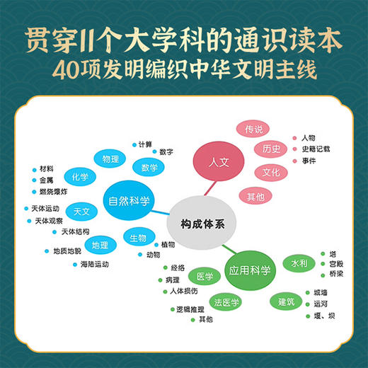 《奇思妙想一万年》精装一册  5-12岁 全面展示我国古代重要科技发明创造的儿童绘本  记录中国历史的“创新”时刻  赠：超大知识总图 商品图1