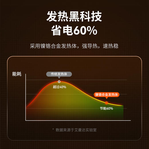 [屁侠推荐]amadana远红外热加湿电暖器-HFU02 热雾加湿 补水温润过冬 陶瓷镍铬发热稳定 室外亦可用 远红外光波 暗柔光不伤眼 两档功率 节能省电 倾倒断电 机械旋钮 商品图4