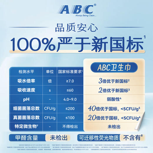 ABC纤薄棉柔夜用280卫生巾(8片)*5包 商品图4