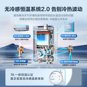 海尔【无冷感KL5MAX】16升全程7A一级恒温 一级静音 增压大水量 白色彩晶面板 天然气燃气热水器