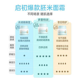 启初胚米3.0全新升级婴儿水润高保湿面霜80g儿童面霜宝宝保湿补水护肤