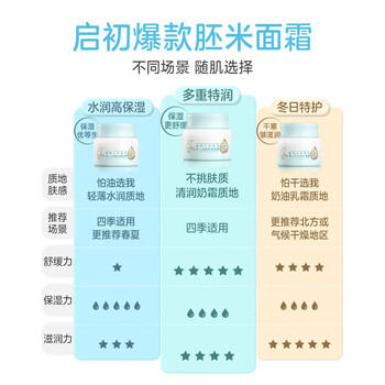 启初胚米3.0全新升级婴儿多重特润面霜80g儿童面霜宝宝保湿补水护肤 商品图0