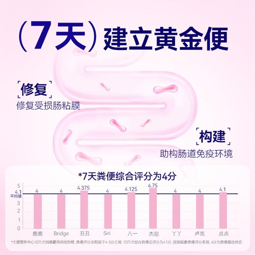 麦富迪BARF霸弗烘焙狗粮成犬2kg 商品图3