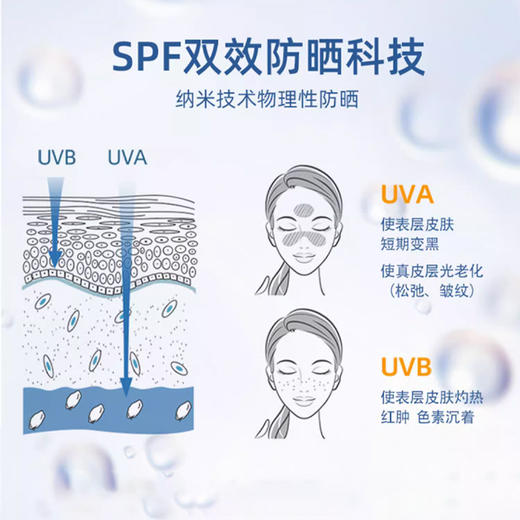 【跨境-折扣】日本FANCL芳珂防晒霜60ml 新版 高倍隔离防晒乳清爽不油腻敏感肌可用SPF50+ PA+++（效期到28年随机发） 商品图4