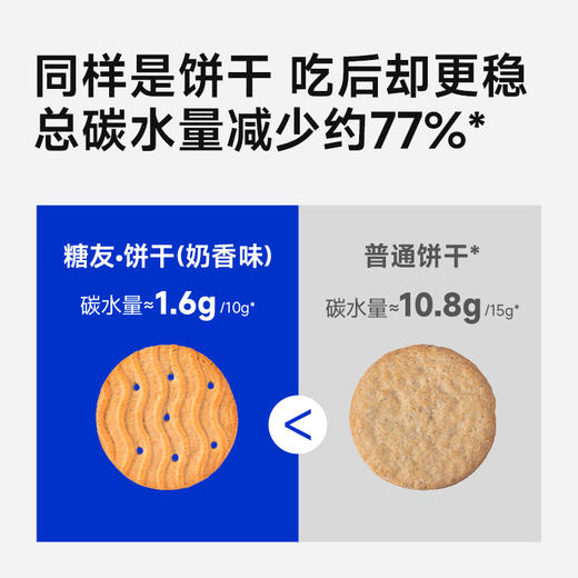 糖友厨房 饼干（奶香/葱香）150g 多规格组合 商品图7