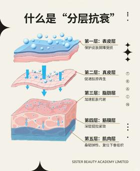 先“打地基”再“填胶原”，脸才不会垮！