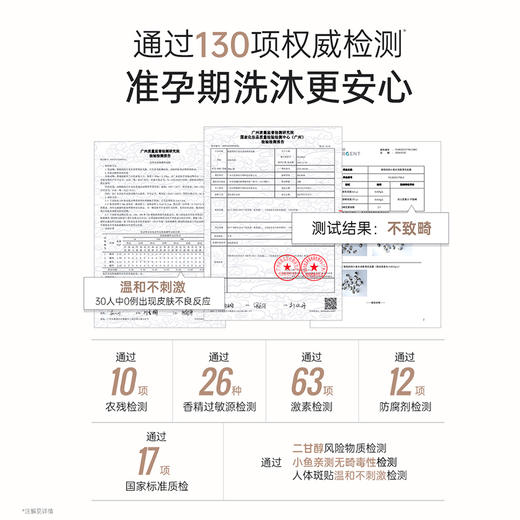 安全洗护套装🔥准孕期精细护理 柔顺/控油/去屑洗护3件套 商品图2
