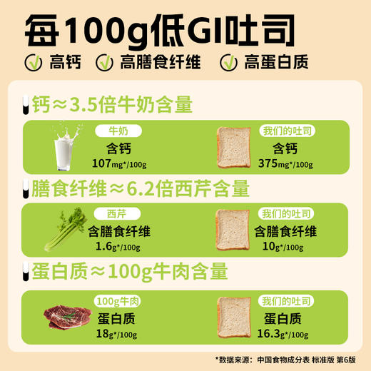 面包新语 低GI吐司 400g 商品图3