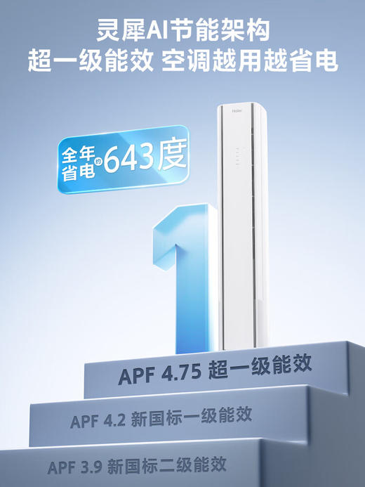海尔（Haier）舒适风3匹柜机AI人感防直吹 客厅 一级能效节能空调KFR-72LW/E2-1 以旧换新国家补贴【麦浪套系】 商品图4
