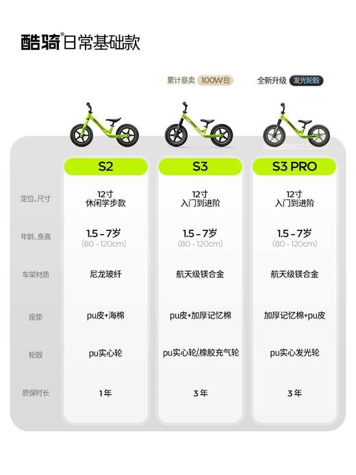 【酷骑官方】COOGHI酷骑10寸儿童平衡车S2★ 商品图4