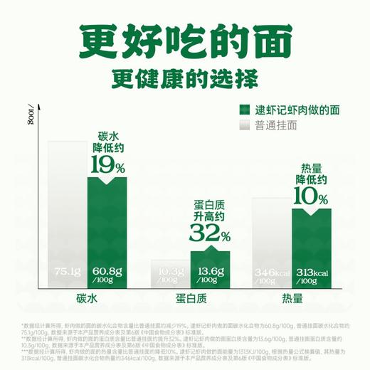逮虾记虾肉做的面 锁鲜半干面【预售7天】 商品图3