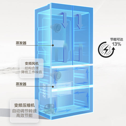 海尔（Haier）冰箱 BCD-550WGHFD1CLJU1 商品图8