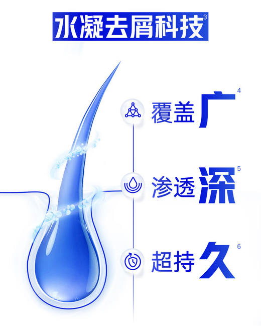 海飞丝去屑洗发水（丝质柔滑型）430ml 商品图4