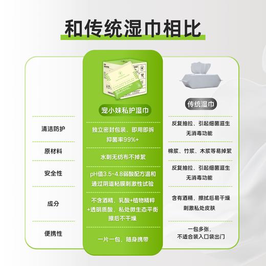 宠小妹FavorMate【乳酸私处呵护湿巾】房事清洁女性私处湿巾14片/盒 可擦私处清洁便携小包 女性专研 商品图1