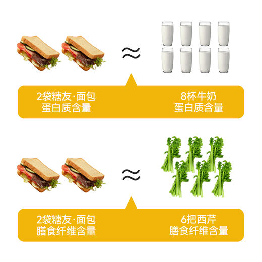 糖友厨房 原味面包 400g/400g*3 商品图4