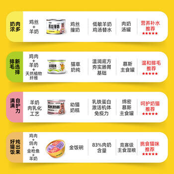 多特思羊奶鸡肉猫零食罐头6罐成猫幼猫通用肠胃友好猫湿粮鸡丝撞奶 商品图4