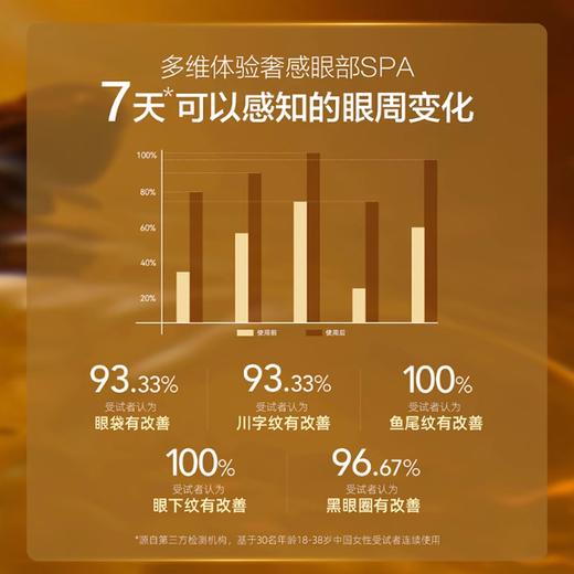 新品首发🎊 阿芙 11籽淡纹紧致乳霜眼膜抗皱紧致去细纹淡化黑眼圈眼袋皱纹眼贴 商品图2