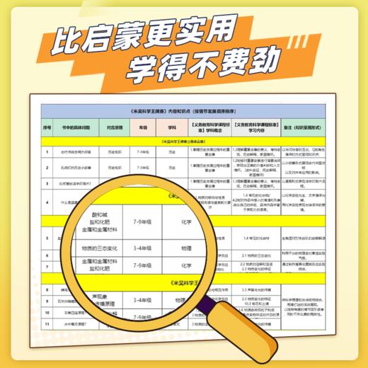 火热上市！1-8册 米吴·科学王牌赛 【6-12岁】科学抵达未来 商品图4