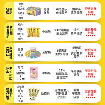 多特思猫零食猫条混合口味15g*100支0肉粉0诱食剂成幼猫咪鱼油罐头湿粮 /宠物生活 /猫食品 /猫零食 商品图0