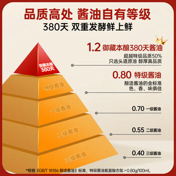 千禾御藏本酿 380天酱油 1.50kg 【0添加 特级生抽】炒菜凉拌家用调料 /粮油调味 /调味品 /酱油 商品图4