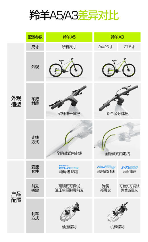 【99新微瑕捡漏】酷骑羚羊A3、A5山地车（ 9新为运损车，如划痕磨损压痕掉漆，拍下后非质量问题不退不换，拍下默认同意此活动！介意慎拍!如遇缺货会退款处理） 商品图2