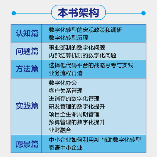 数字赋能：基于财务共享的中小企业数字化转型实践 商品图1