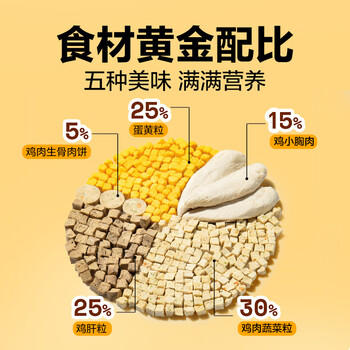 网易严选冻干桶鸡肉宠物零食100%鲜肉蛋黄五拼猫狗通用 呵护肠胃 500g 商品图4