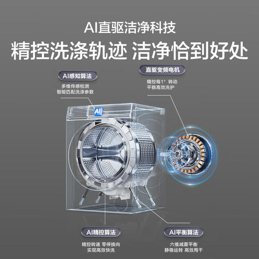 朗境X11系列海尔（Haier）滚筒洗衣机10KG全自动 25年新品丨洗烘一体+537超薄平嵌+双智投精华洗商场同款XQG100-PBSNEG87AU1 商品图5