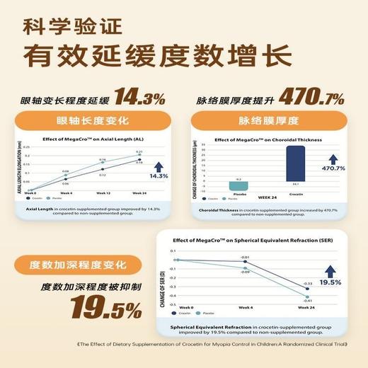 -【保税直发】VitaRealm儿童青少年蓝莓叶黄素护眼咀嚼片60粒无糖 商品图5