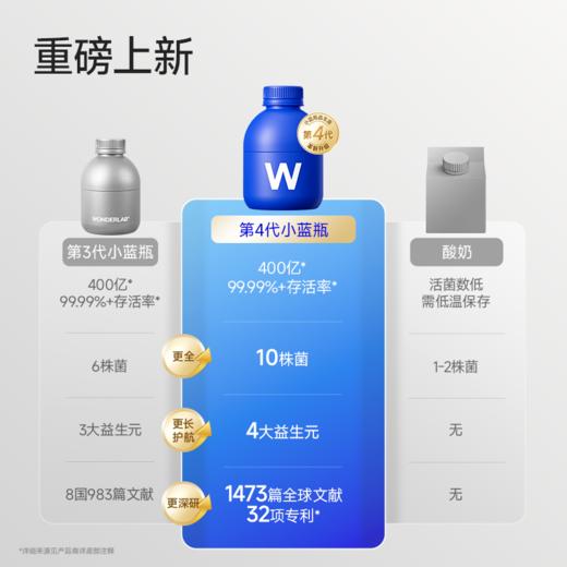 【快抱专属】万益蓝 WonderLab 小蓝瓶全能即食益生菌大人肠胃冻干粉 商品图2